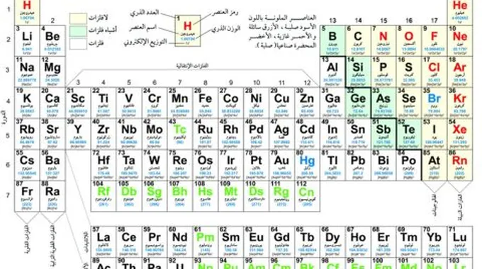 خصائص الجدول الدوري