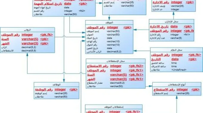 تحليل نظام شؤون الموظفين