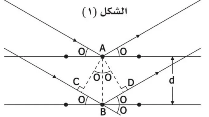 قانون براغ