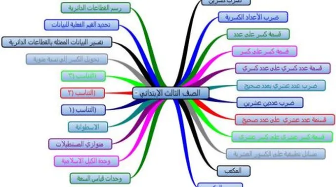 تحضير درس نموذجي للرياضيات