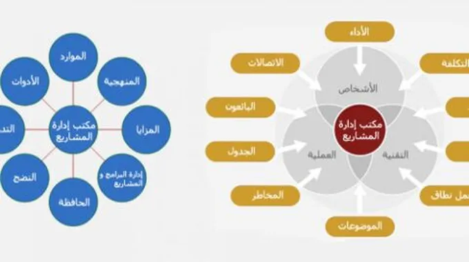 خطوات تنفيذ مشروع