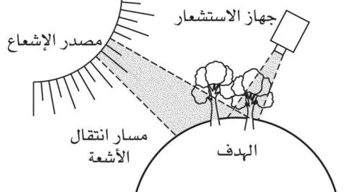 تقرير عن الاستشعار عن بعد