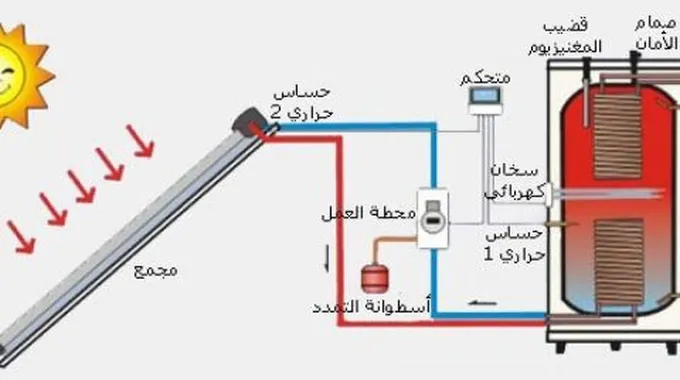 بحث عن الطاقة الحرارية