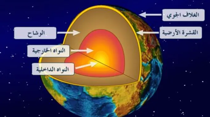 العناصر الأساسية المكونة للقشرة الأرضية