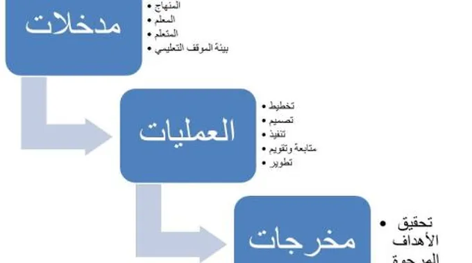 مكونات النظام التعليمي