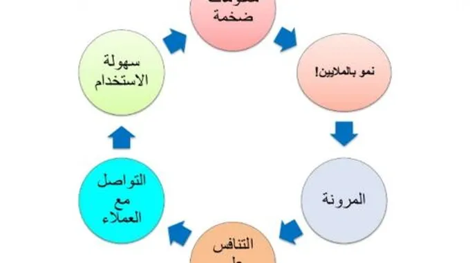 مفهوم مواقع التواصل الاجتماعي