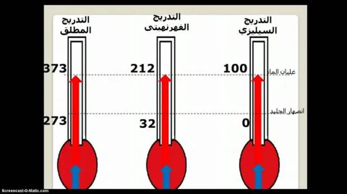 مفهوم درجة الحرارة