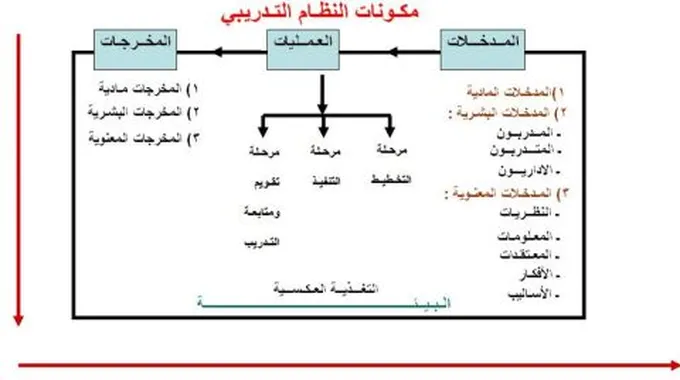 مفهوم النظام التعليمي