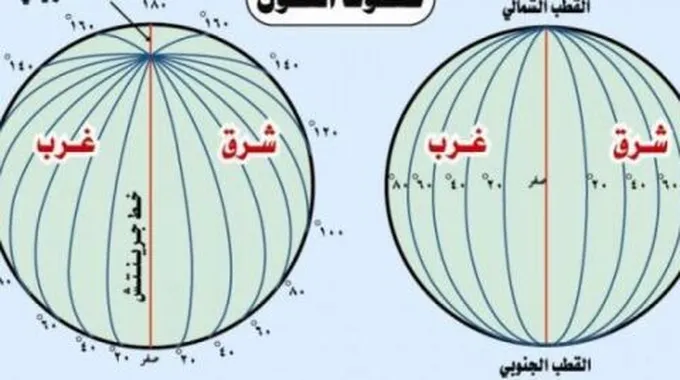 الفرق بين خطوط الطول ودوائر العرض