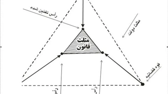 ارتفاع مثلث متساوي الساقين