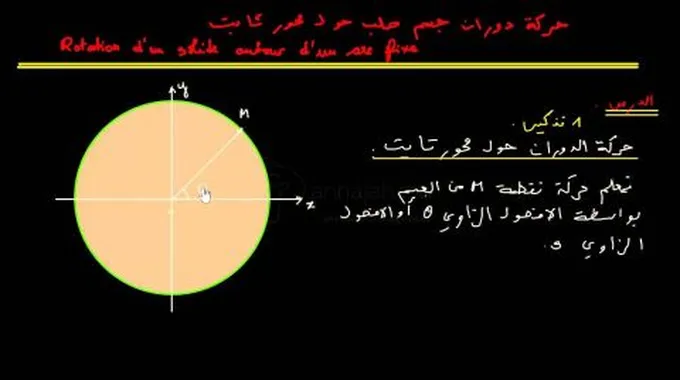 حركة دوران جسم صلب حول محور ثابت