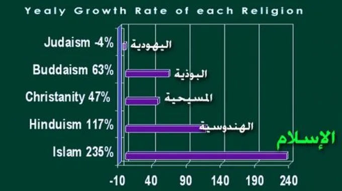 عدد المسلمين في كندا