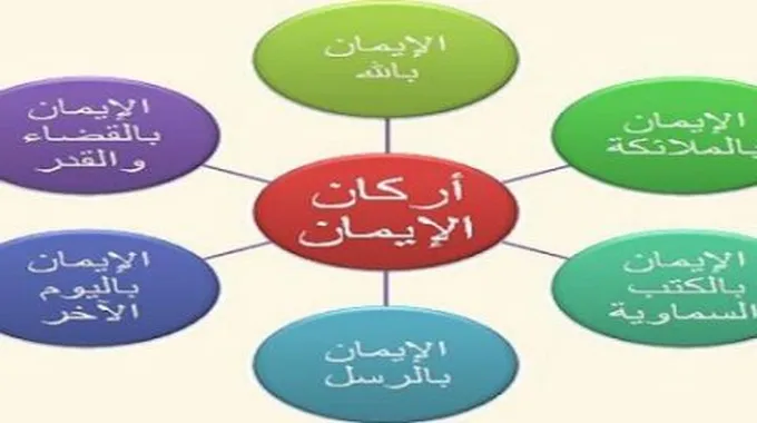 عدد أركان الإيمان