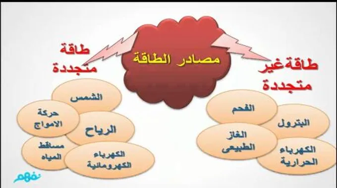 أنواع مصادر الطاقة