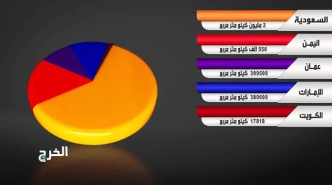 ما هي أكبر دولة عربية من حيث المساحة